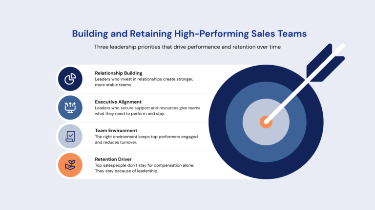 Sales leadership framework for building and retaining high-performing sales teams through culture, alignment, and relationships