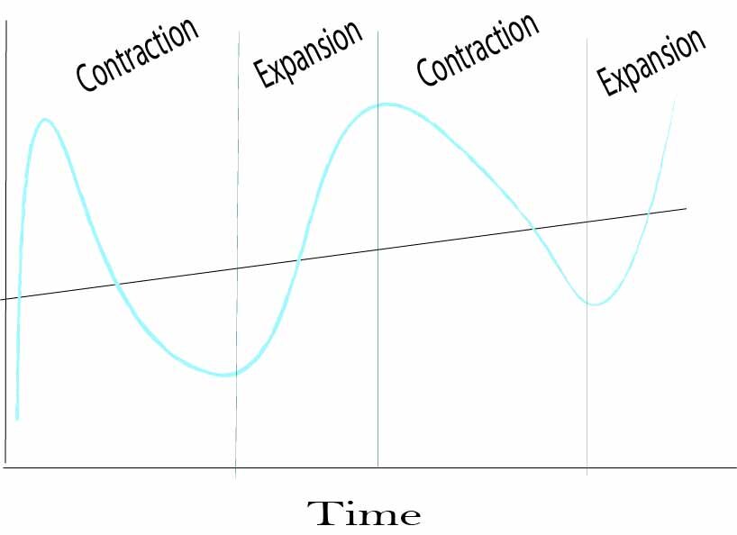 business cycle.jpg