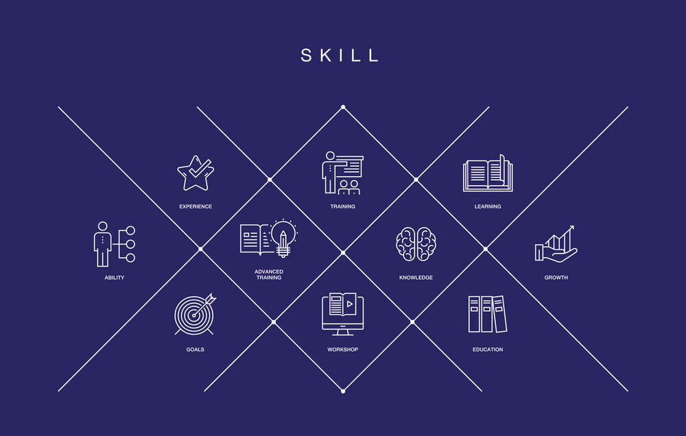 skills