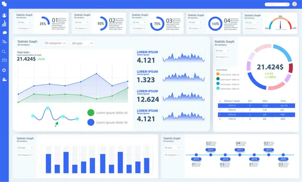 software dashboard